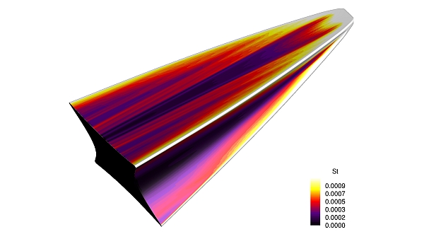 Fig 1. Aeordynamic heating over hypersonic aircraft
